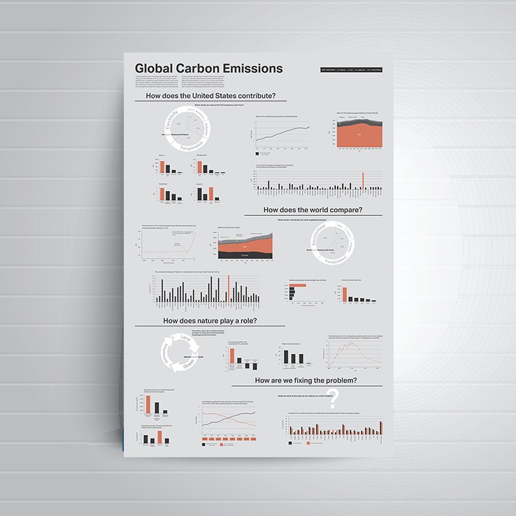 Global Carbon Emissions infographic poster with bar charts, area and line graphs and circular diagrams in gray, black and orange, arranged under four questions